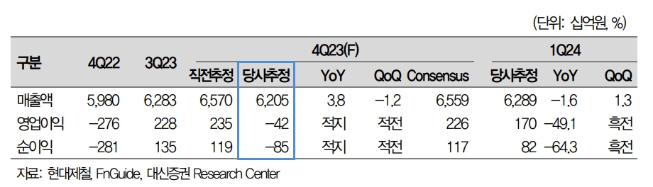 (출처=대신증권)