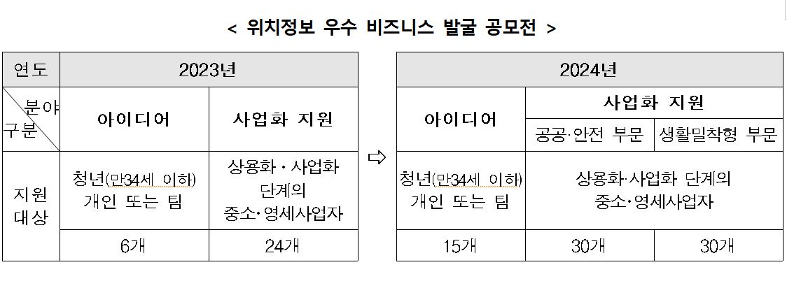 ▲출처 방송통신위원회