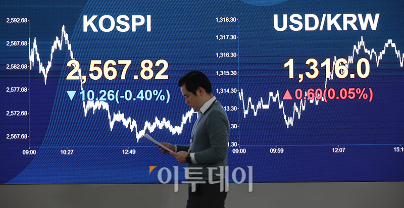 ▲8일 서울 여의도 KB국민은행 딜링룸 전광판에 코스피 지수가 전 거래일보다 10.26포인트(0.40%) 내린 2567.82를 나타내고 있다. 원·달러 환율은 전장 대비 0.6원 오른 1316.0원에 거래를 마쳤으며 코스닥 지수는 전 거래일보다 1.01포인트(0.11%) 상승한 879.34에 거래를 마감했다. 고이란 기자 photoeran@