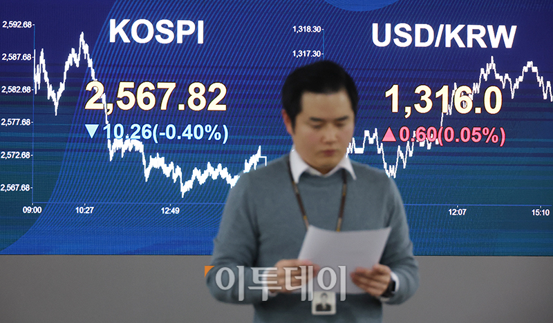 ▲8일 서울 여의도 KB국민은행 딜링룸 전광판에 코스피 지수가 전 거래일보다 10.26포인트(0.40%) 내린 2567.82를 나타내고 있다. 원·달러 환율은 전장 대비 0.6원 오른 1316.0원에 거래를 마쳤으며 코스닥 지수는 전 거래일보다 1.01포인트(0.11%) 상승한 879.34에 거래를 마감했다. 고이란 기자 photoeran@