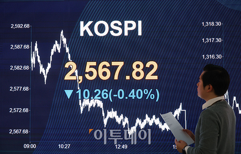 ▲8일 서울 여의도 KB국민은행 딜링룸 전광판에 코스피 지수가 전 거래일보다 10.26포인트(0.40%) 내린 2567.82를 나타내고 있다. 원·달러 환율은 전장 대비 0.6원 오른 1316.0원에 거래를 마쳤으며 코스닥 지수는 전 거래일보다 1.01포인트(0.11%) 상승한 879.34에 거래를 마감했다. 고이란 기자 photoeran@