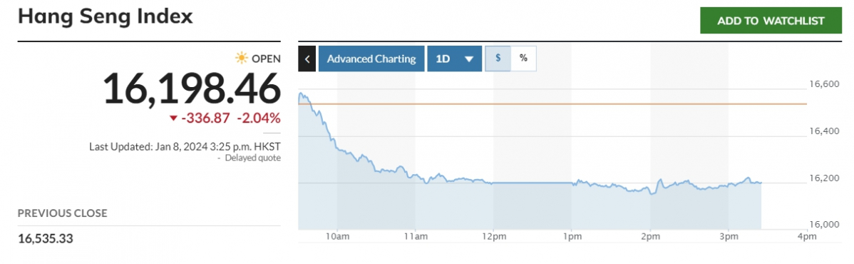 (출처=마켓워치)