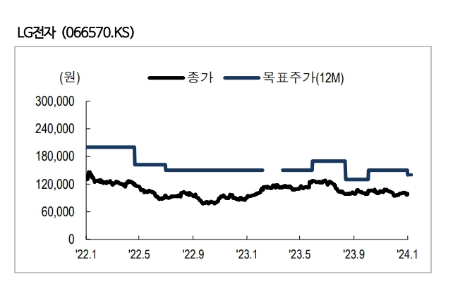 (출처=NH투자증권)