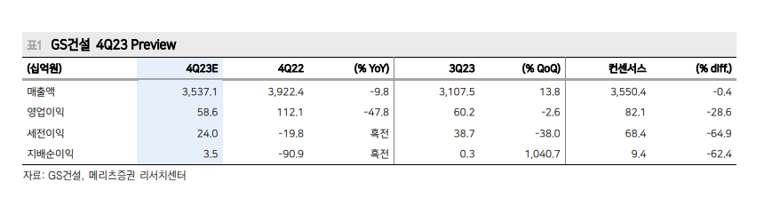 (출처=메리츠증권)