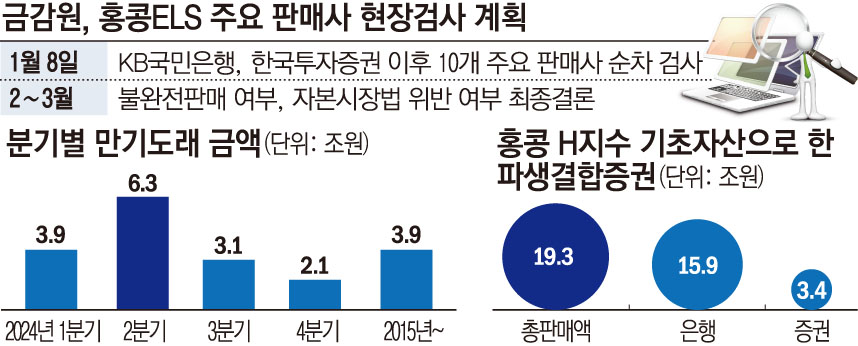 라임·DLF 때와 다른가?…홍콩 ELS 배상 기준안 '고심' - 이투데이