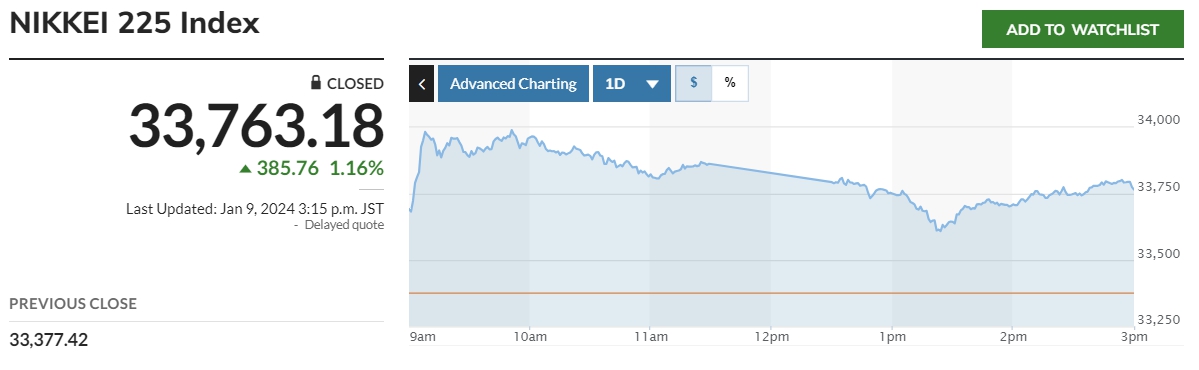 (출처=마켓워치)