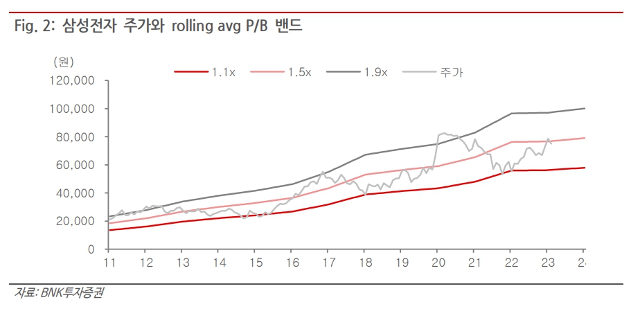 (출처=BNK투자증권)