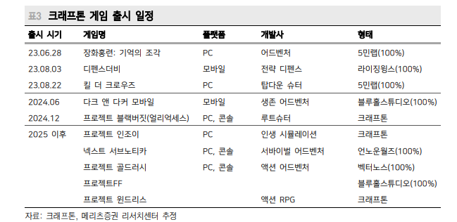 (출처=메리츠증권)