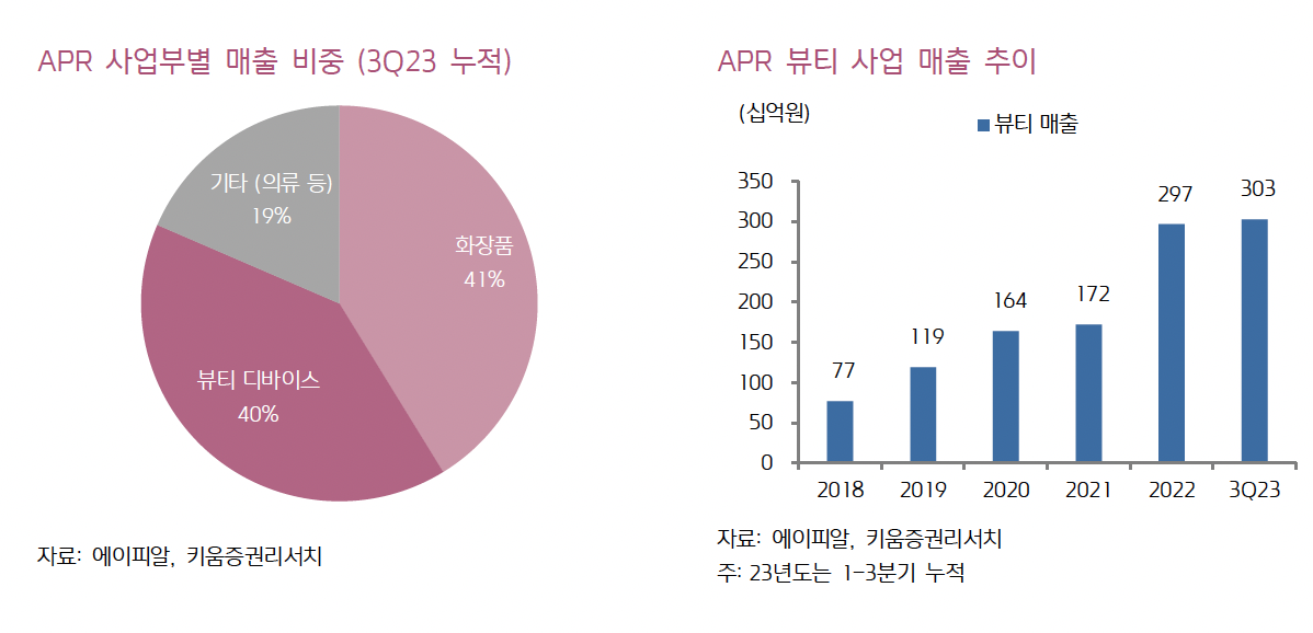 (출처=키움증권)