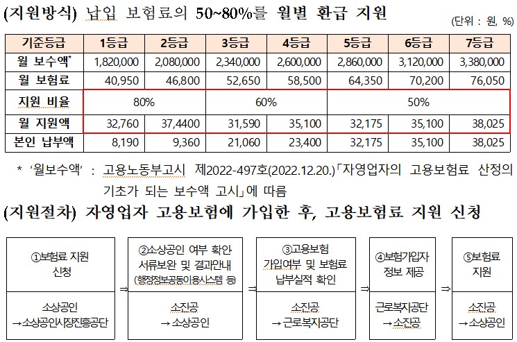 (사진제공=중소벤처기업부)