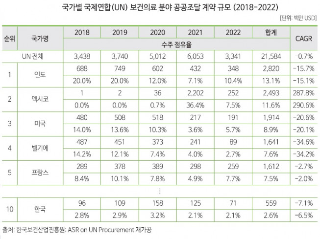 (사진제공=한국보건산업진흥원)