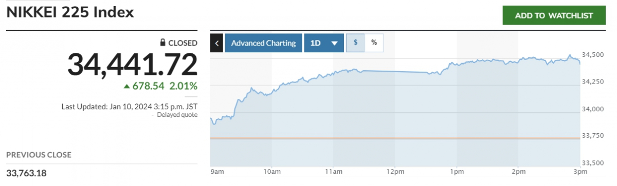 (출처=마켓워치)