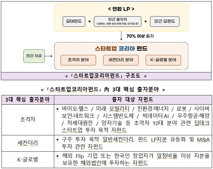 (사진제공=중소벤처기업부)