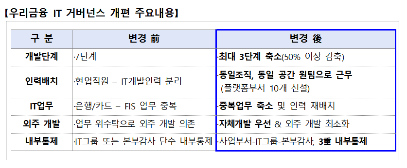 (자료제공=우리금융그룹)