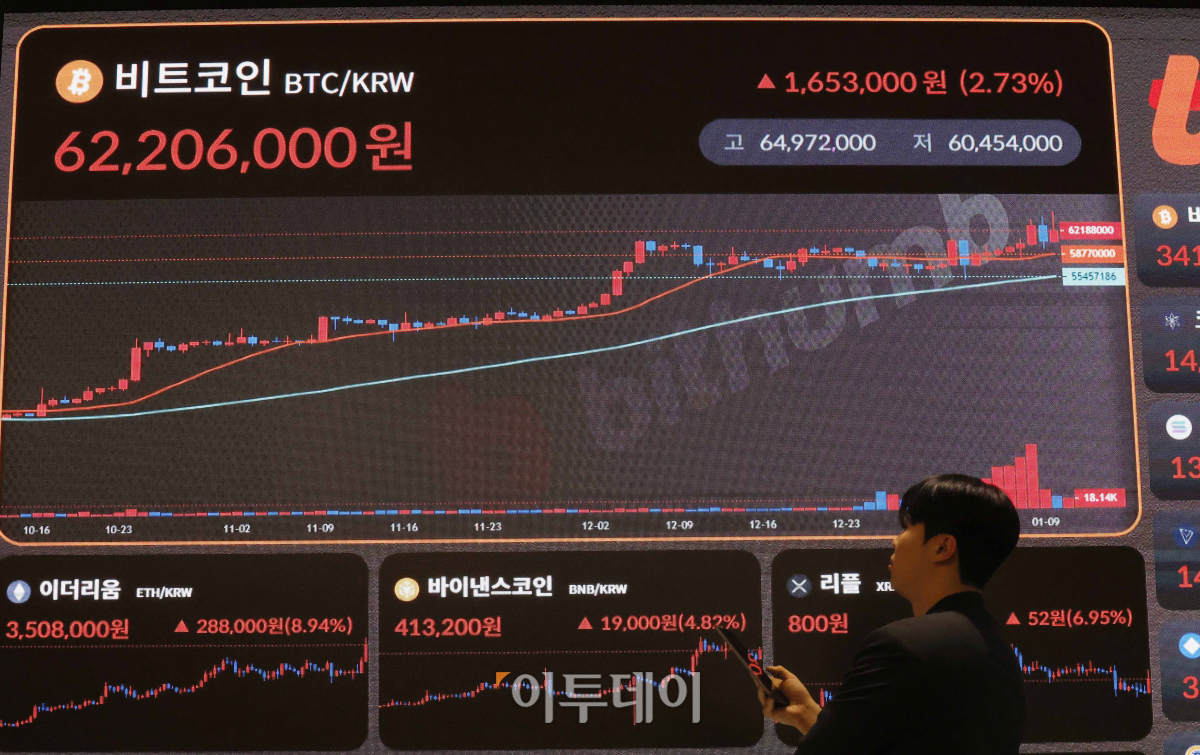 ▲미국 증권거래위원회(SEC)가 비트코인 현물 상장지수펀드(ETF)의 상장을 승인한 11일 서울 서초구 빗썸 고객센터에 비트코인을 비롯한 가상화폐 시세 현황이 표시되고 있다. 조현호 기자 hyunho@