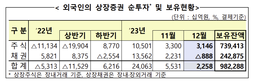 (출처=금융감독원)