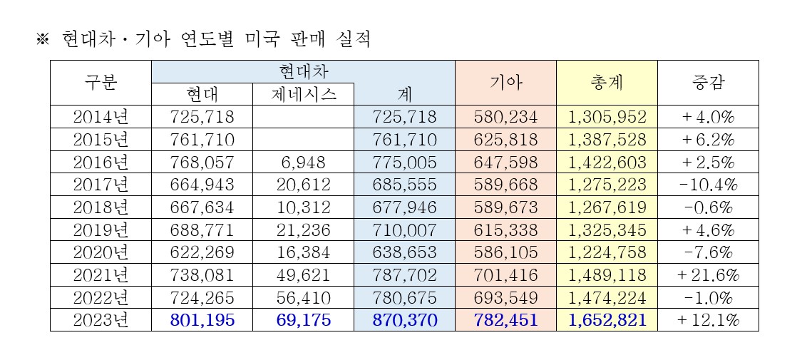 ▲(제공=현대차·기아)