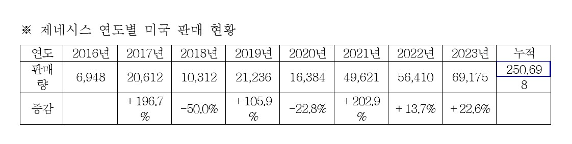▲(제공=현대차·기아)