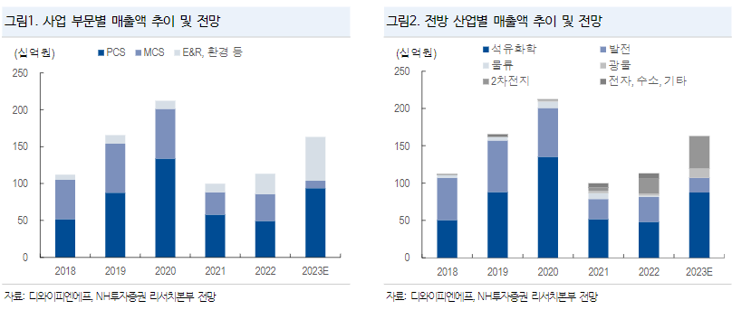 (출처=NH투자증권)