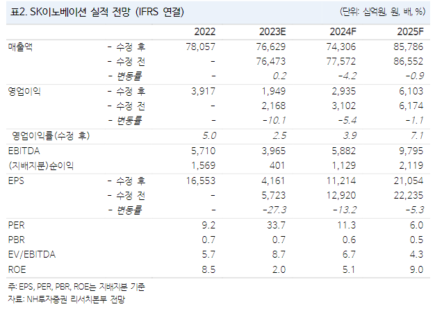 (출처=NH투자증권)
