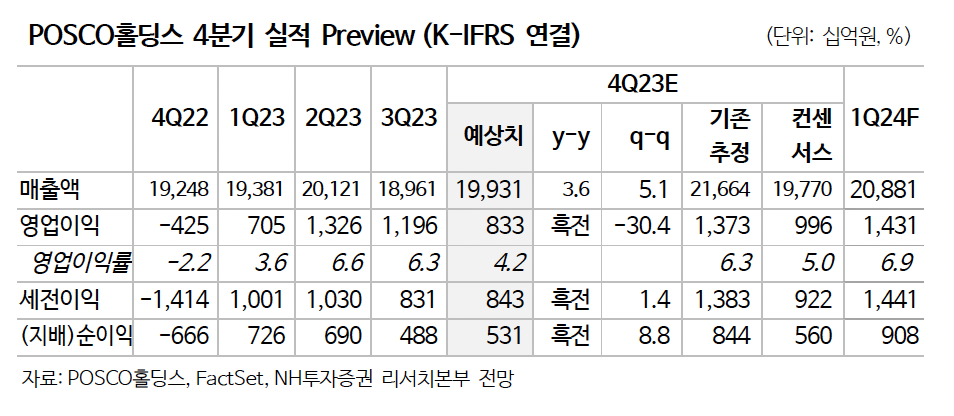 (출처=NH투자증권)