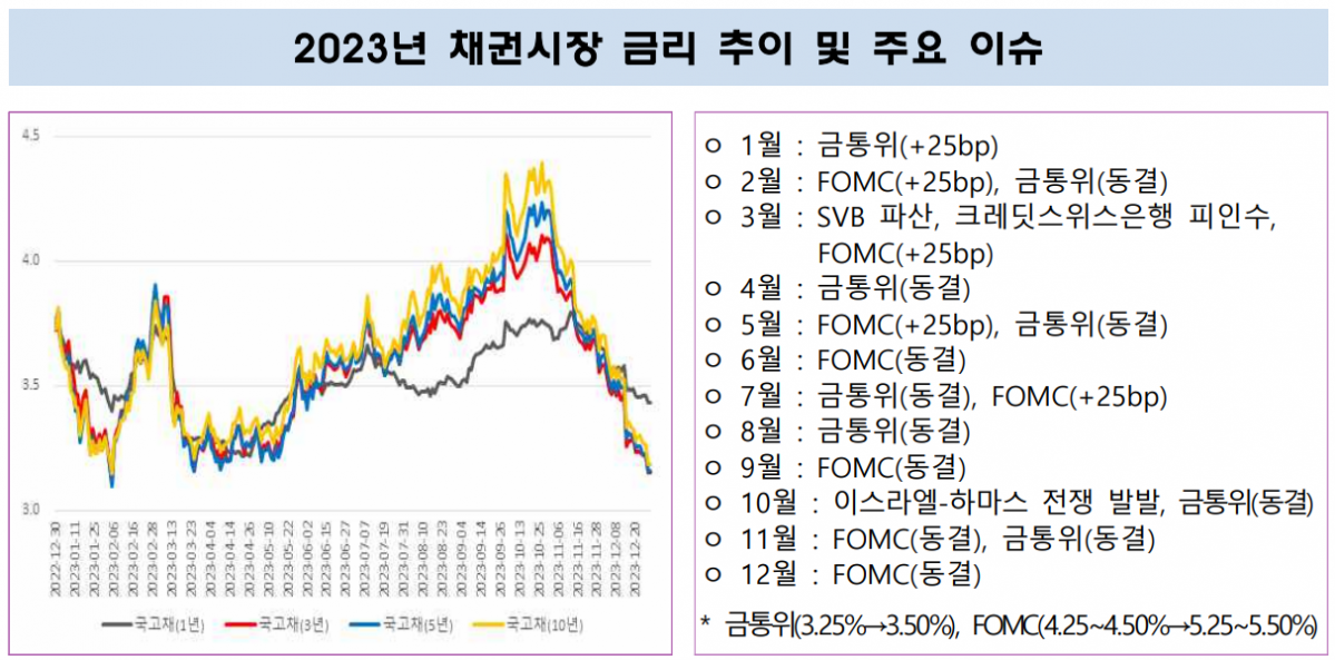 (출처=금융투자협회)