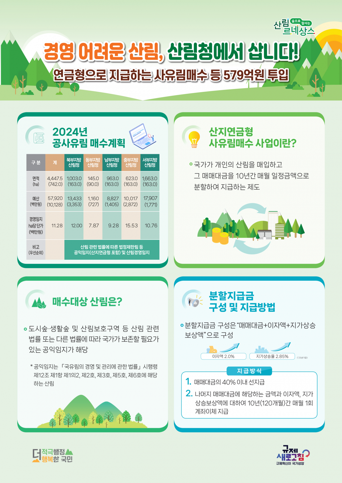 (자료제공=산림청)