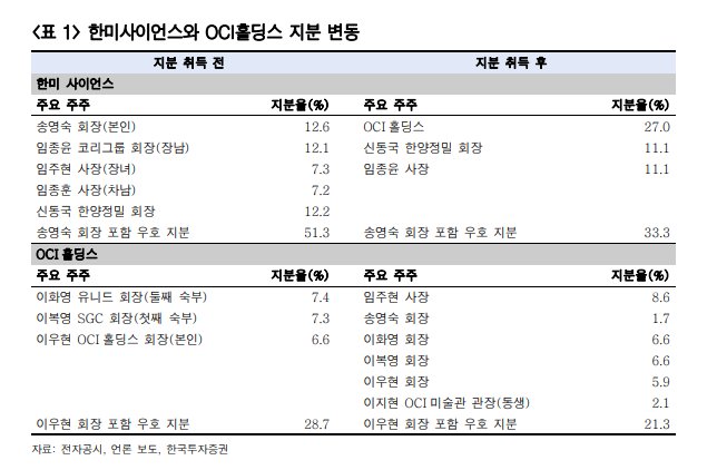 (출처=한국투자증권)