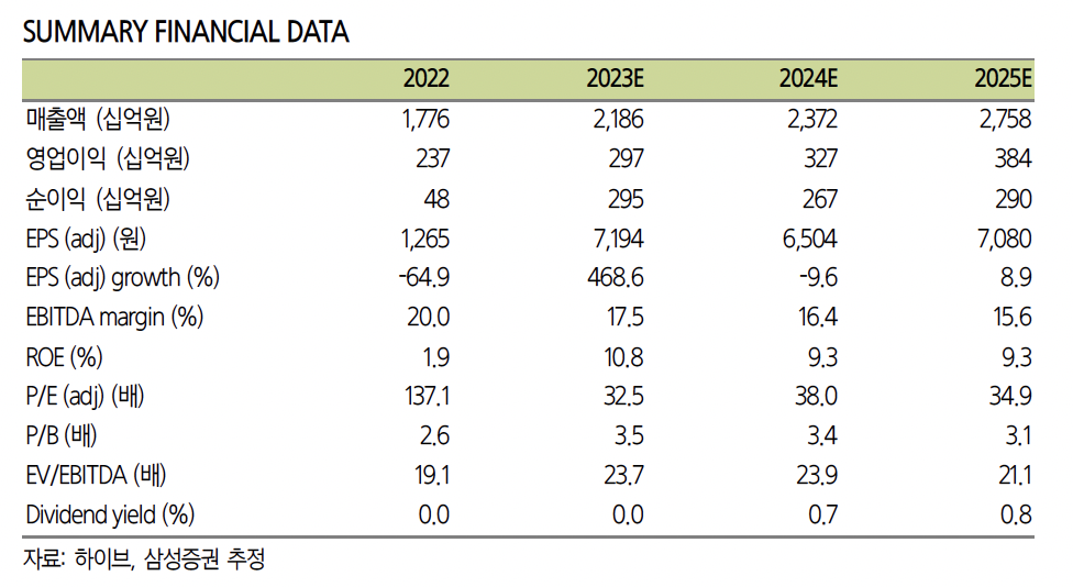 (출처=삼성증권)