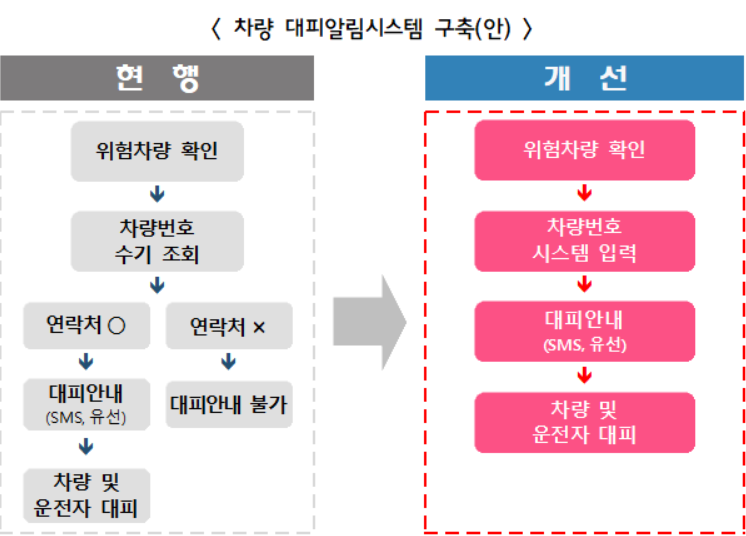 (자료제공=금융위원회)