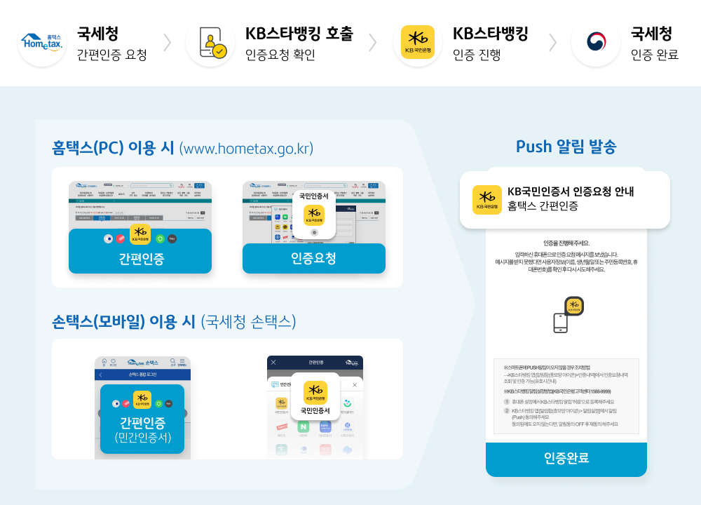 (사진제공=KB국민은행)