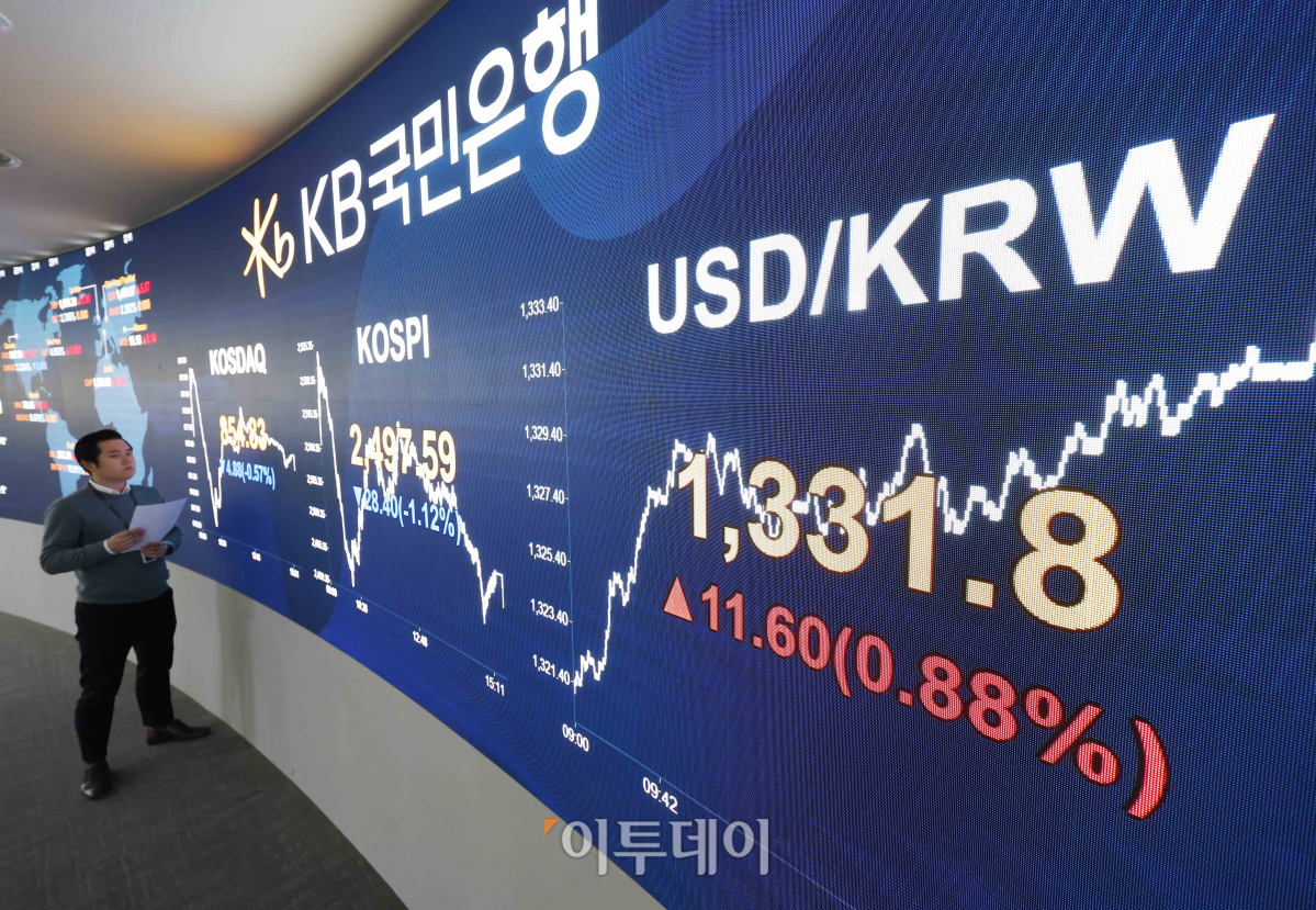 ▲원·달러 환율이 두 달여만에 1330원을 돌파한 16일 서울 영등포구 KB국민은행 딜링룸 전광판에 코스피, 코스닥, 원·달러 환율이 표시되고 있다. 이날 코스피 지수는 전 거래일보다 28.40(1.12%) 하락한 2497.59를 코스닥 지수는 4.88(0.57%)포인트 하락한 854.83을 나타냈다. 원·달러 환율은 전 거래일보다 11.60(0.88%)원 오른 1331.8원을 나타냈다. 조현호 기자 hyunho@