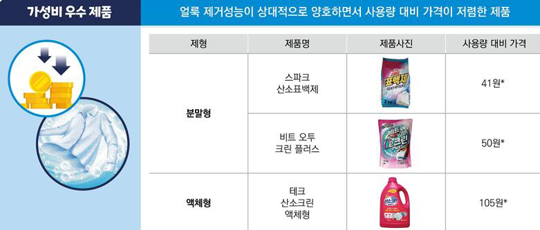 ▲한국소비자원