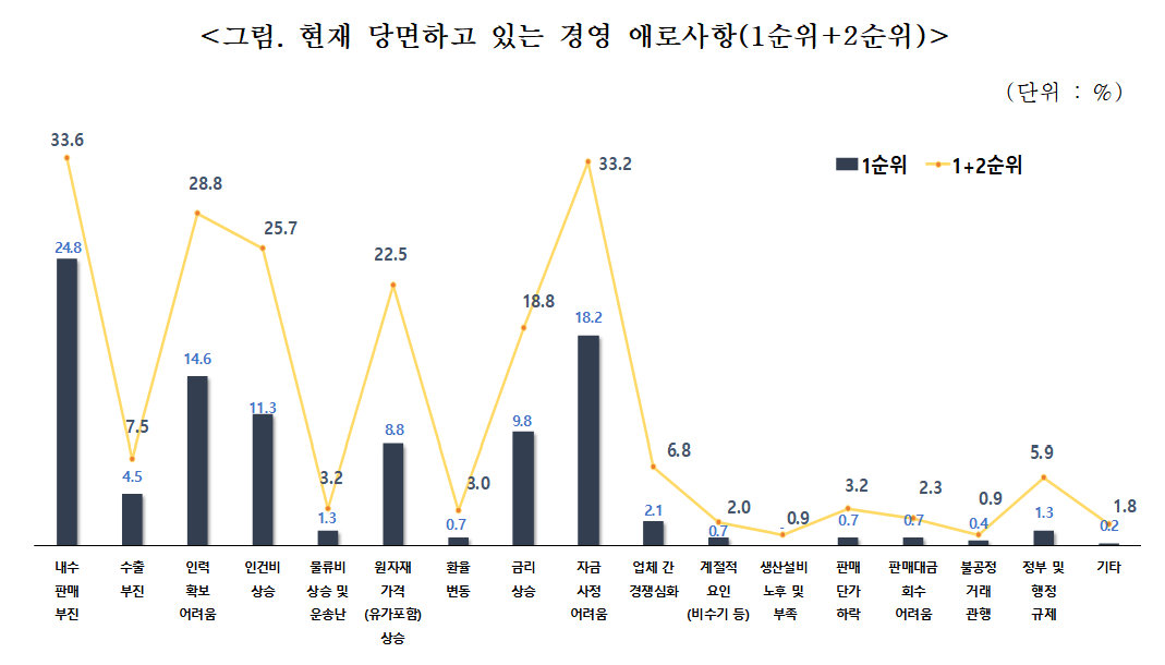 (출처=벤처기업협회)