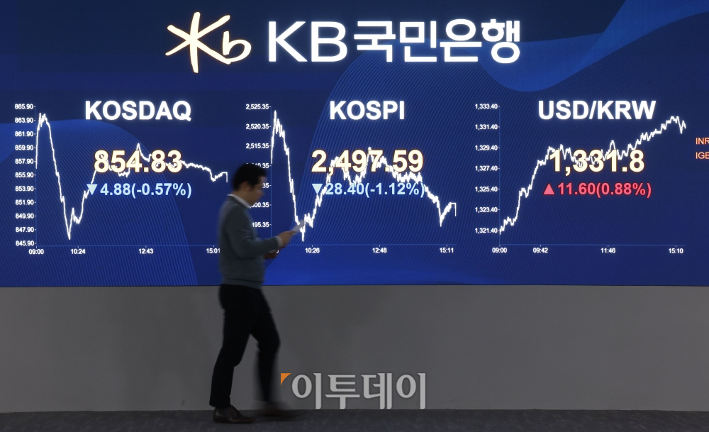 ▲16일 서울 영등포구 KB국민은행 딜링룸 전광판에 코스피, 코스닥, 원·달러 환율이 표시되고 있다. 조현호 기자 hyunho@ (이투데이DB)