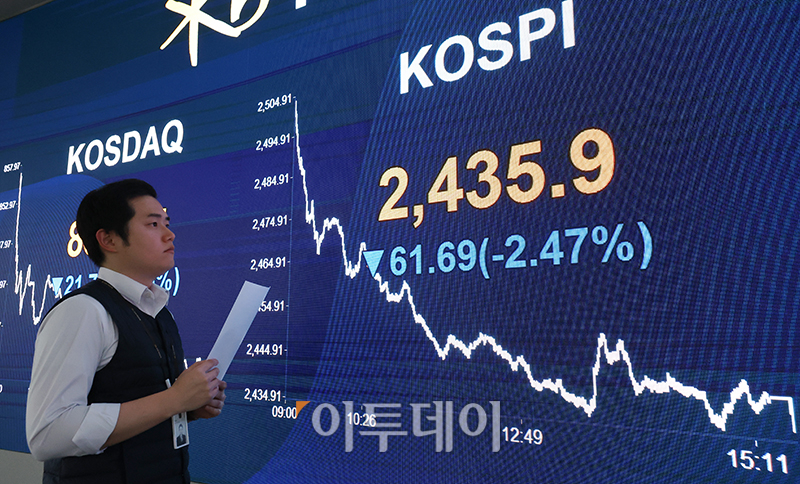 ▲17일 서울 여의도 KB국민은행 딜링룸 전광판에 코스피 지수가 전 거래일보다 61.69포인트(2.47%) 내린 2435.9를 나타내고 있다. 원·달러 환율은 전장 대비 12.4원 오른 1344.2원에 거래를 마쳤으며 코스닥 지수는 전 거래일보다 21.78포인트(2.55%) 하락한 833.05에 거래를 마감했다. 고이란 기자 photoeran@