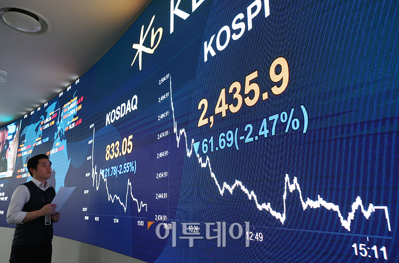 ▲17일 서울 여의도 KB국민은행 딜링룸 전광판에 코스피 지수가 전 거래일보다 61.69포인트(2.47%) 내린 2435.9를 나타내고 있다. 원·달러 환율은 전장 대비 12.4원 오른 1344.2원에 거래를 마쳤으며 코스닥 지수는 전 거래일보다 21.78포인트(2.55%) 하락한 833.05에 거래를 마감했다. 고이란 기자 photoeran@