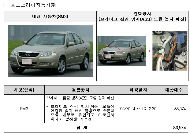 (자료제공=국토교통부)