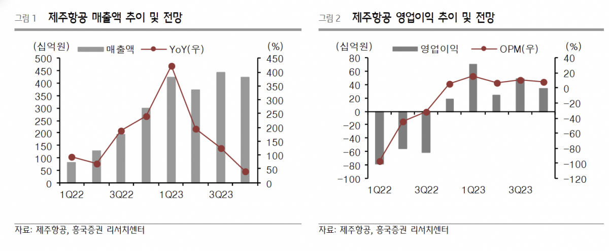 (출처=흥국증권)