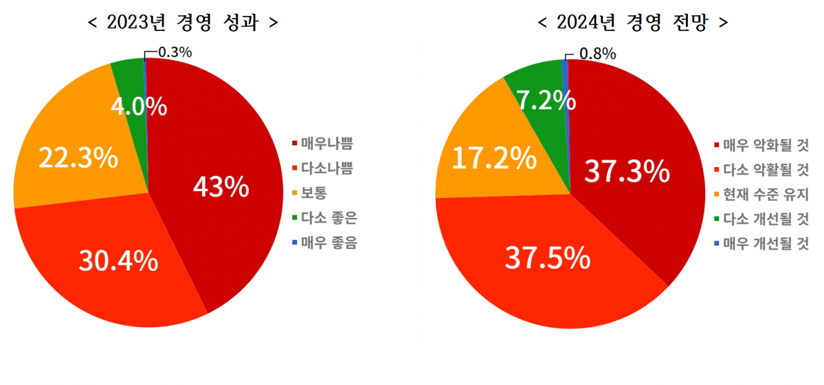 (출처=소상공인연합회)