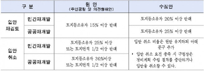 (자료제공=서울시)