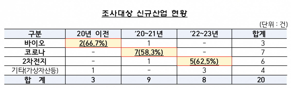 (출처=금융감독원)