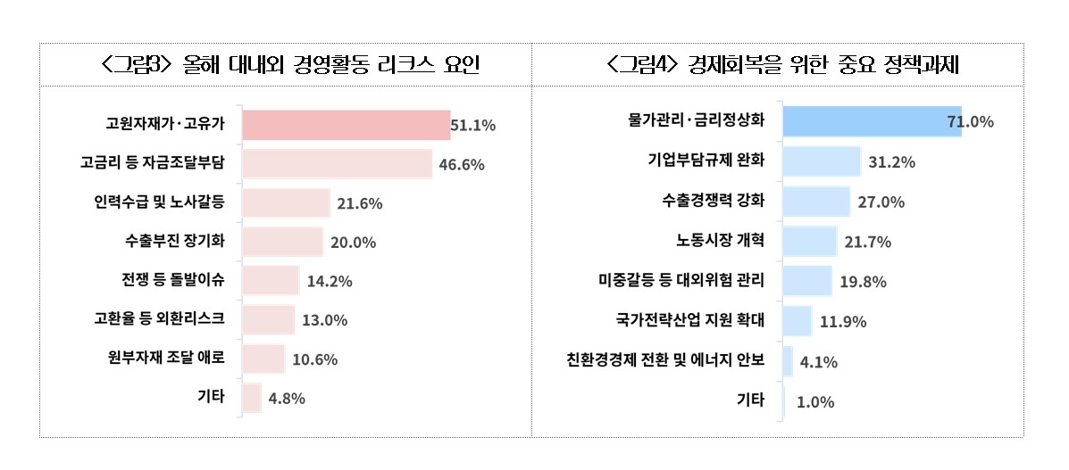 ▲(제공=대한상공회의소)