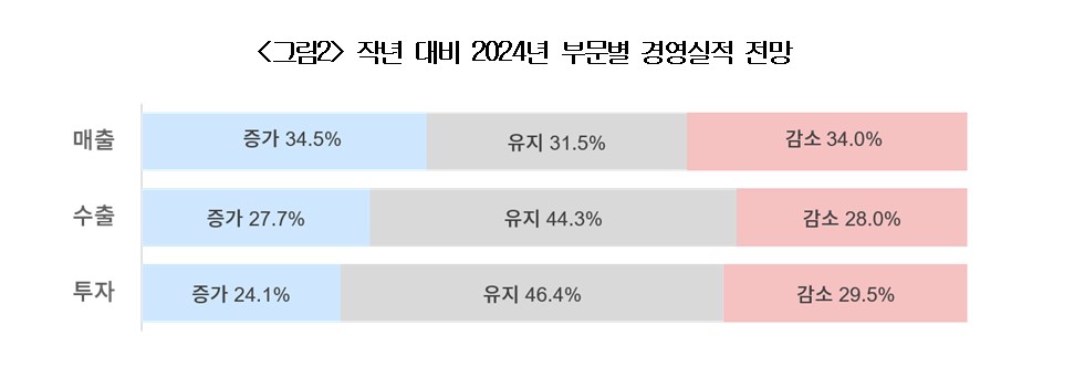▲(제공=대한상공회의소)