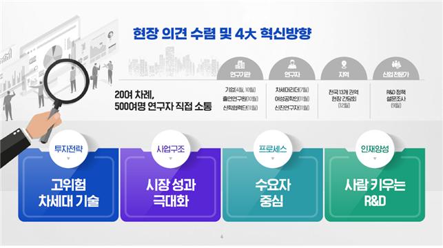 ▲산업･에너지 투자전략 및 제도혁신 방안 (자료제공=산업통상자원부)