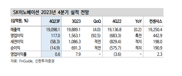 (출처=신한투자증권)