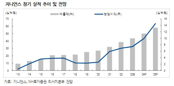 (출처=NH투자증권)