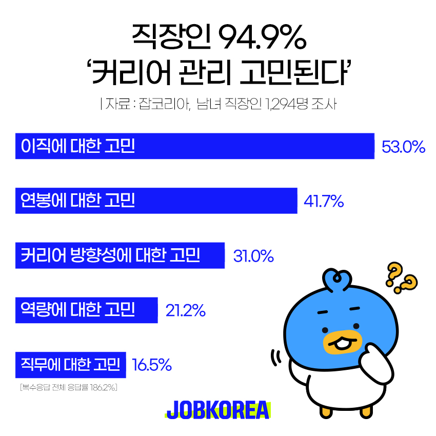(사진제공=잡코리아)