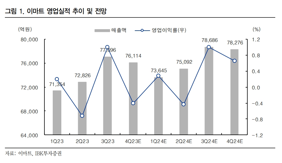 (출처=IBK투자증권)