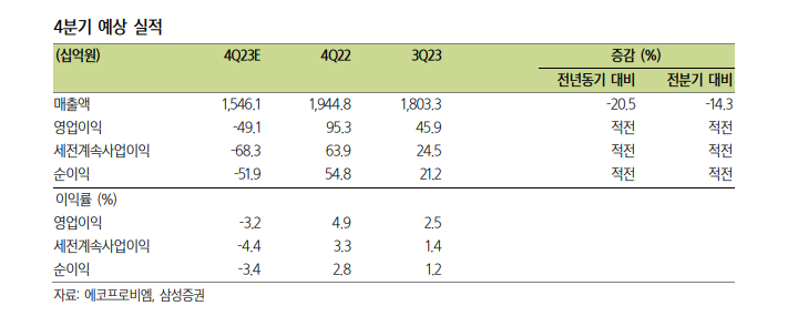 (출처=삼성증권)